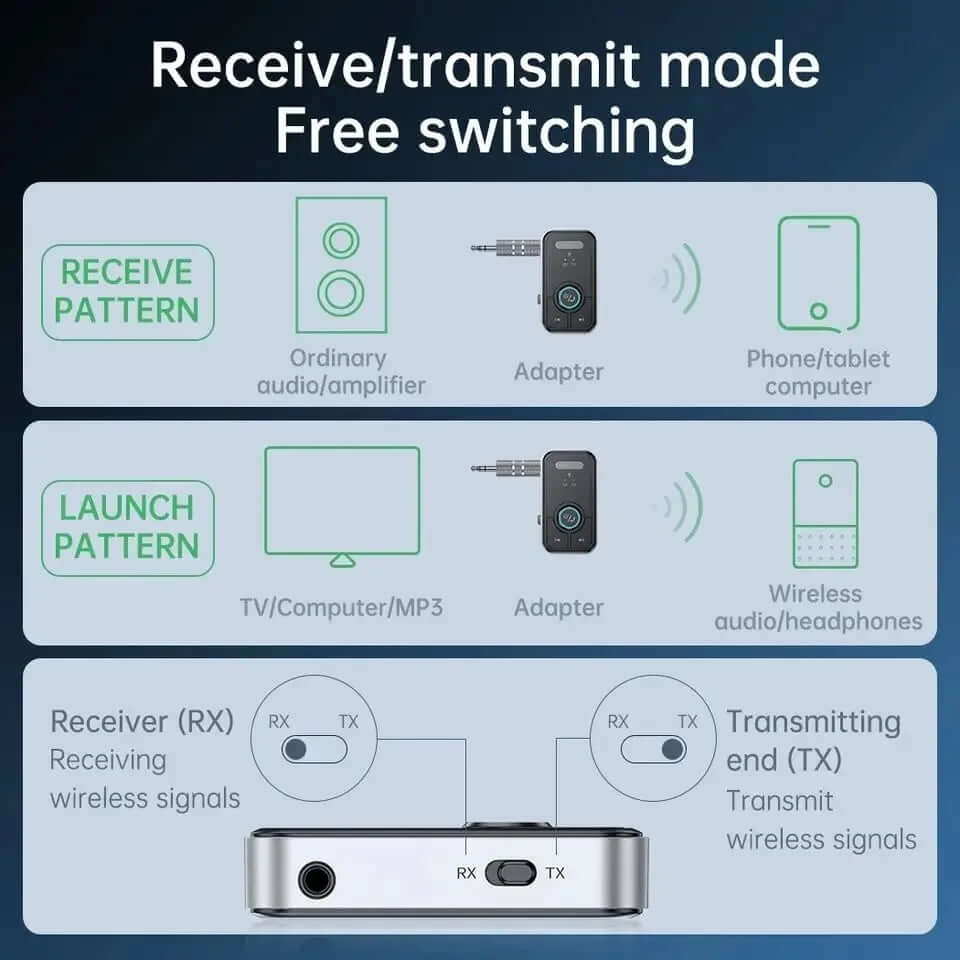 Bluetooth 5.3 Adapter Transmitter Receiver Wireless Audio for Car Music Headphone Speaker AUX Audio Adapter with 3.5Mm Jack